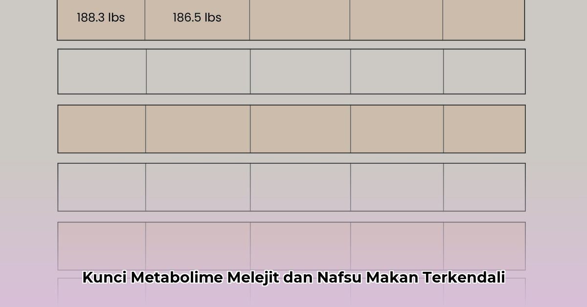 hiphenolic for weight loss